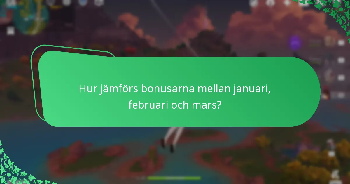 Vilka är februari bonusarna för Genshin Impact Månadspass?
