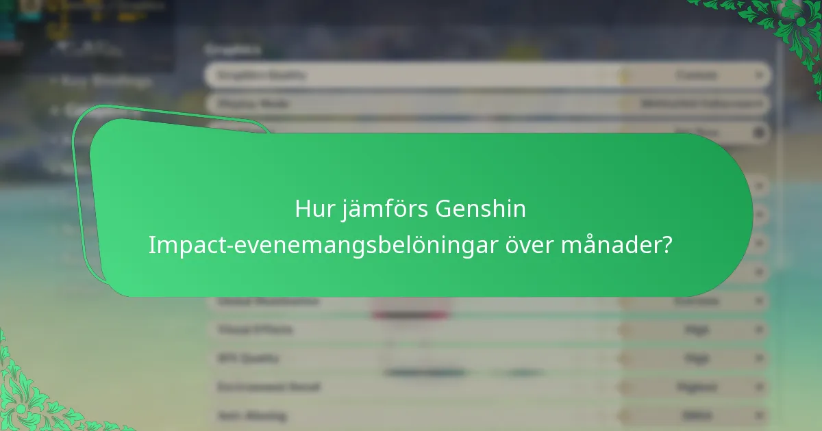 Vilka är Genshin Impact-evenemangen i februari?